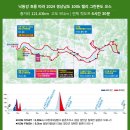한림배수장 | 제1회 낙동강 흐름 따라 2024 경상남도 100k 랠리(5.11.) 참가 후기