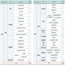 중앙대학교 2024학년도 수시 학생부종합(CAU탐구형인재) 이미지