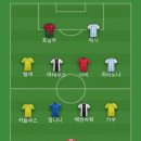 [축구칼럼] 세계 축구 역대 베스트 11 이미지