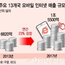 사피엔스 머니투데이