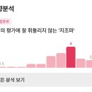 (유)동진 | 평론가의 길은 멀고도 험하다