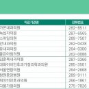 성모플러스내과의원 이미지