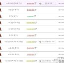 유동농장 이미지