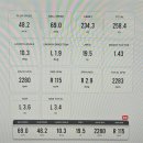 구미대로-25 | 상주 골퍼의 드라이버 샤프트 교체 리얼 후기 골프샵 추천