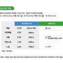 그린스크린골프 이미지