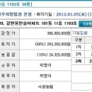 1월05일 2011타경12602 심화 21기 똑순이엄마님 낙찰 이미지