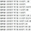 올리브서울치과의원 이미지