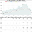 죽동신성푸르지오공인중개사사무소 | 대전광역시 유성구 죽동 죽동푸르지오아파트 시세 및 매매 실거래가 분석 (2022년 06월 기준 보고서)