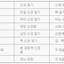 차크라
