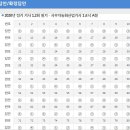 동명행정사 | [사무자동화 산업기사] 2020년도 산업기사 제1*2회 통합 필기시험 후기(+ 가답안)