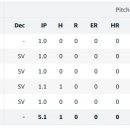 삼성(아)경로당 이미지
