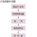 한라운송