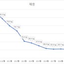 만수역 네이버블로그