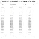 2023년도 국가공무원 5급 공개경쟁채용시험 최종합격자 발표 및 채용후보자 등록 안내 이미지