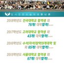 유니온미술학원 이미지