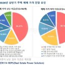 부동산114중개사무소 이미지