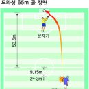 도화성 이미지