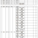 소로3-21 이미지