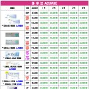 으뜸플러스안경천안불당점 이미지