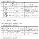 평택 세교지구 도시개발사업 도시개발구역(변경) 지정, 개발계획(변경) 수립 및 지형도면 고시 이미지