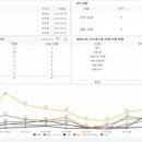 아주대학교의료원신용협동조합
