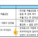 콧데상사 네이버블로그