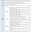 [수행평가1] 친교적 매체 자료의 생산(평가 요소 및 채점 기준) 이미지