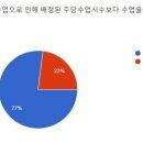 학교 일상회복 하려면 "보결수업 지원, 방역업무 경감부터" 이미지