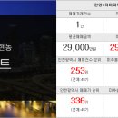 서해종합컨설팅공인중개사사무소 네이버블로그