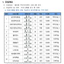 월피동주민자치센터 이미지