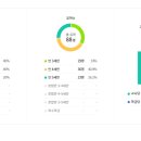 은혜유치원 이미지