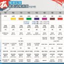 단 태권도 이미지