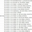 뉴욕미치과의원 이미지