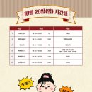 합정초 삼거리 네이버블로그