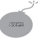투어펀드