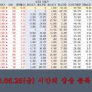 세원바이오텍 이미지