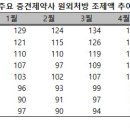 경동화학 이미지