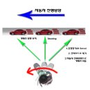 움직이는 레이싱카를 잘 찍는 방법! - 촬영 팁 이미지