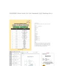 한국전과정평가 (Korea Society Life Cycle Assessment) 남궁은 NamGung Eun is 이미지