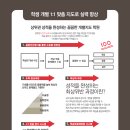 한성수학전문학원 이미지