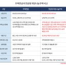 집한채로 노후대비 주택연금 이미지