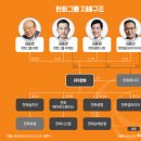 (주)한화유통 이미지