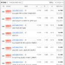 금화법무사사무소