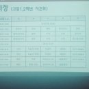 장대현지역아동센터 네이버블로그