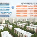 오류동 2차동부아파트 서울경제