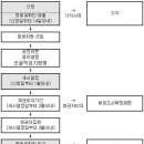 개인회생 상담사례 이미지