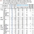 영해이동통신 이미지
