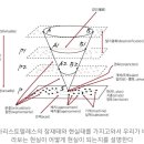 들뢰즈철학- 배치와 연결 이미지