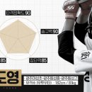 아까 03 얘기 나오길래 갤러리 뒤져서 03 선수들 고교 시절 스카우팅 리포트 찾아옴 이미지