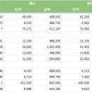 [퀀트] 2019년 2월 투자 보고서 이미지